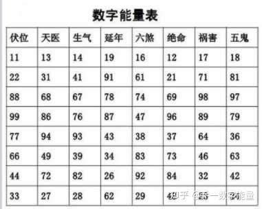 数字磁场算法